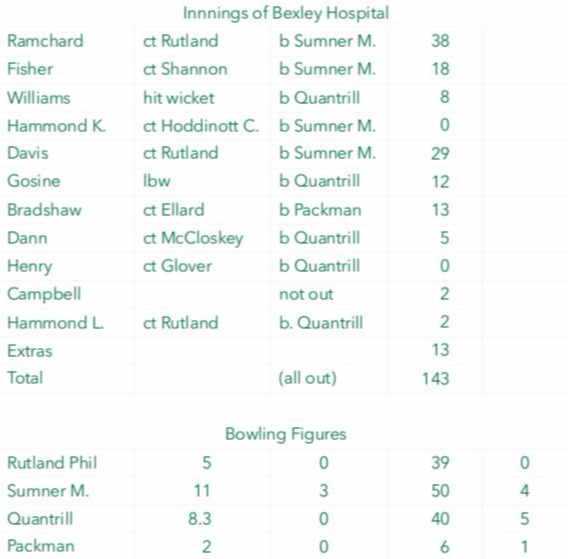 gg scorecard